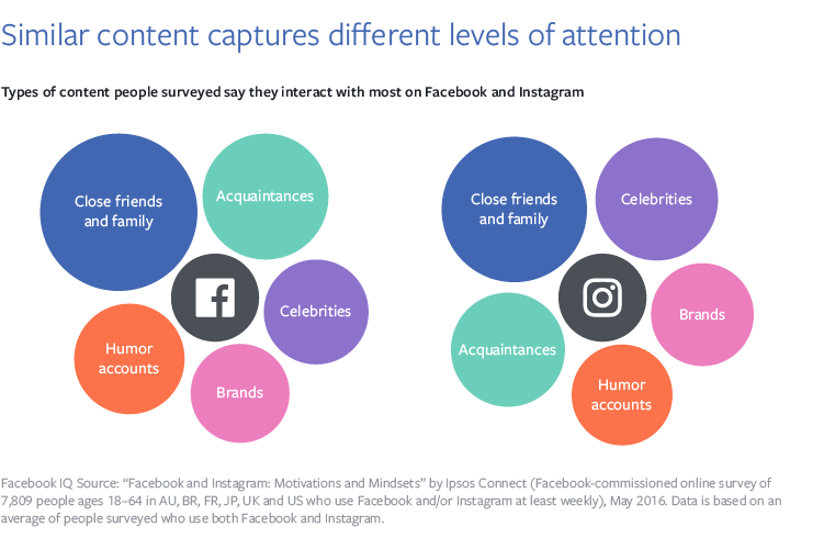 Facebook Instagram Ads