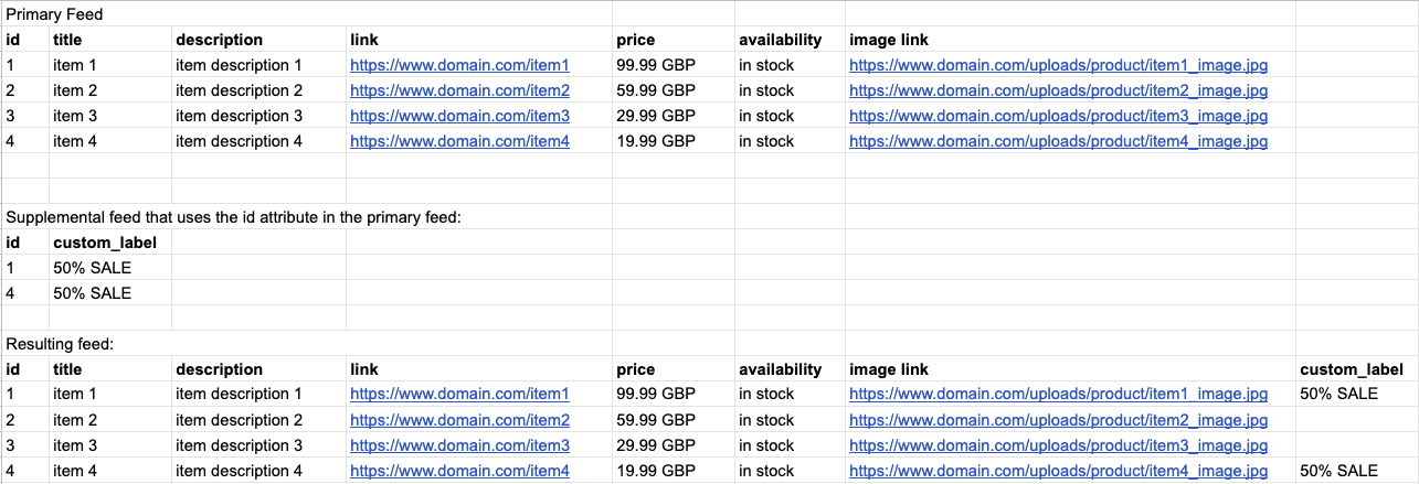 Google PPC Shopping Product Feed