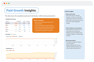Competitor-Analysis-Paid-Growth-Insights
