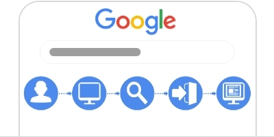 Google Ads PPC Display Remarketing