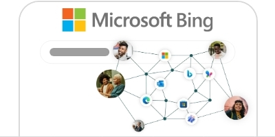 Microsoft Ads PPC Performance Max